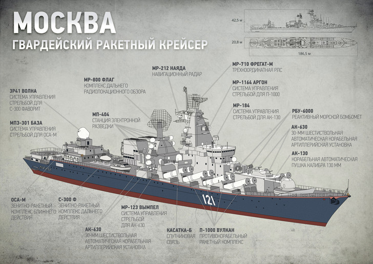 Что надо знать о флагманском крейсере «Москва», на котором сегодня произошел пожар
